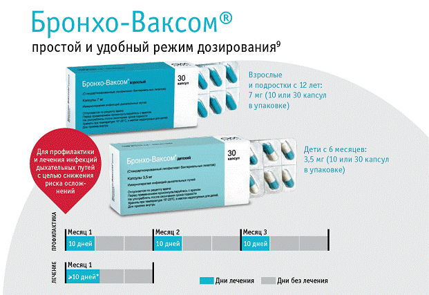 Компания Никомед в составе Такеда сообщает, что препарат Бронхо-Ваксом стал доступен пациентам