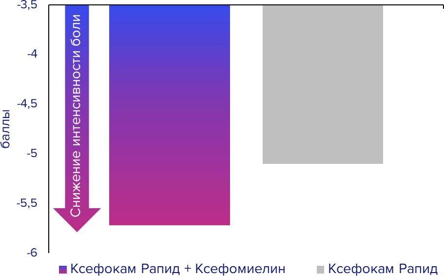 Схема курса приема