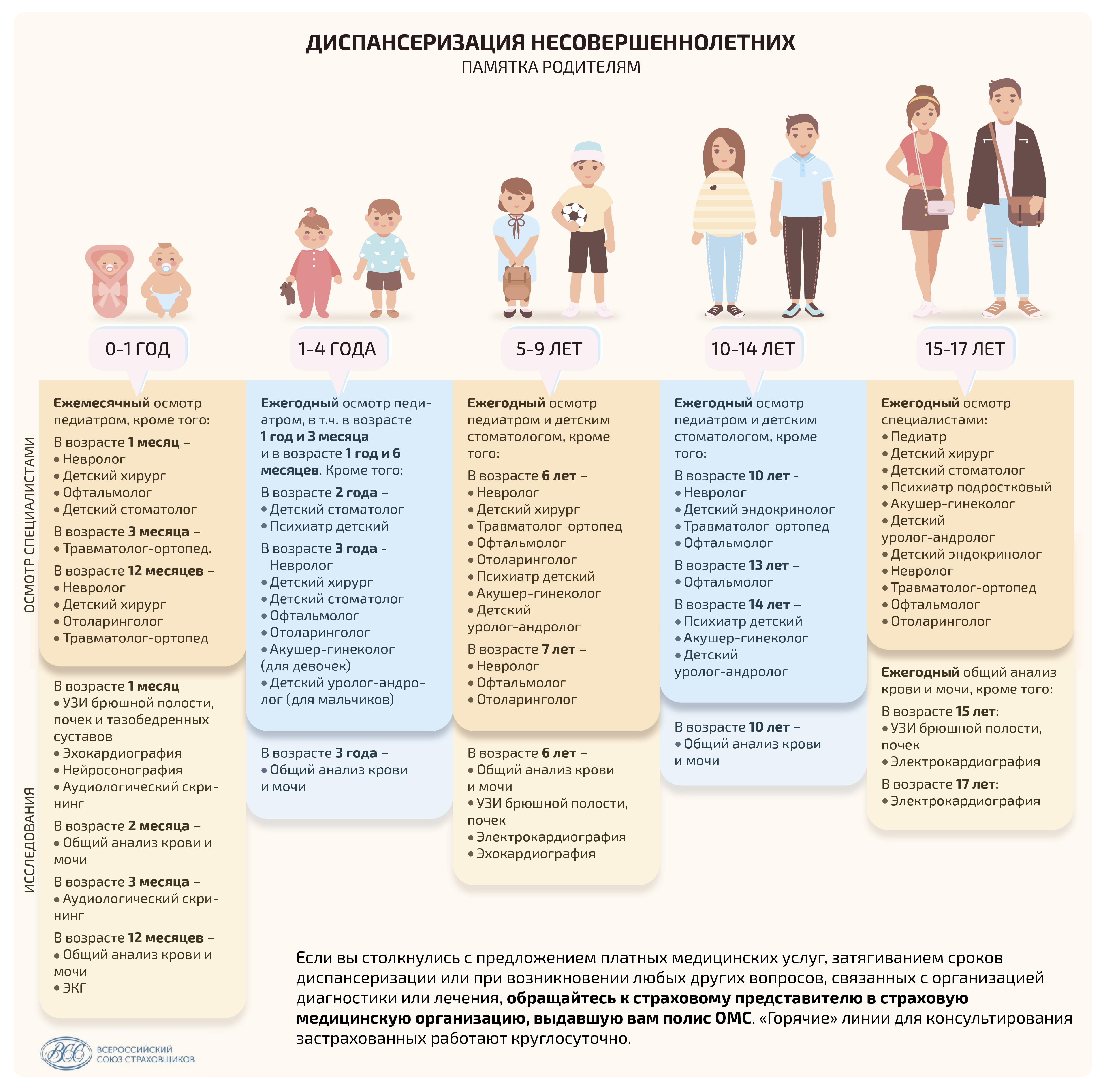 Диспансеризация несовершеннолетних. Памятка родителям