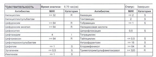 Гемолитическая кишечная палочка в 3 месяца