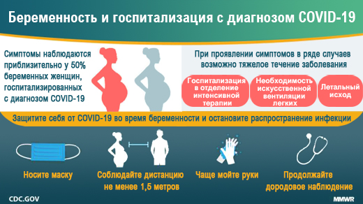 Беременность и риски, связанные с COVID-19