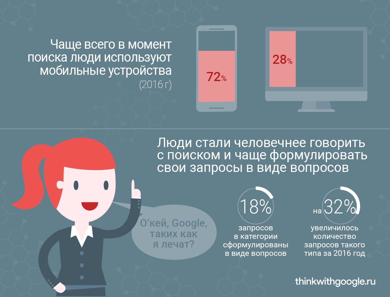 Исследование Google: что болит у российских пользователей?