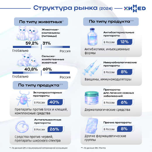 ХимМед запускает направление поддержки ветеринарной фармацевтики под суббрендом Ультима Вет