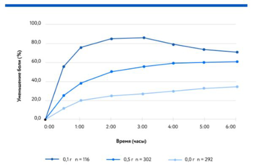 Метамизол 1 