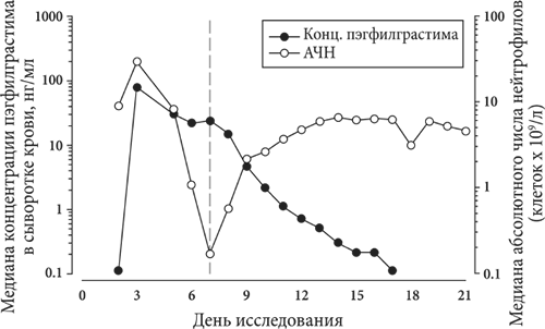 Неуластим инструкция по применению: показания, противопоказания .