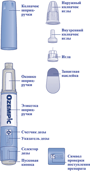 Оземпик инструкция по применению: показания, противопоказания, побочное .